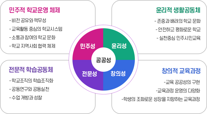 혁신학교소개 이미지