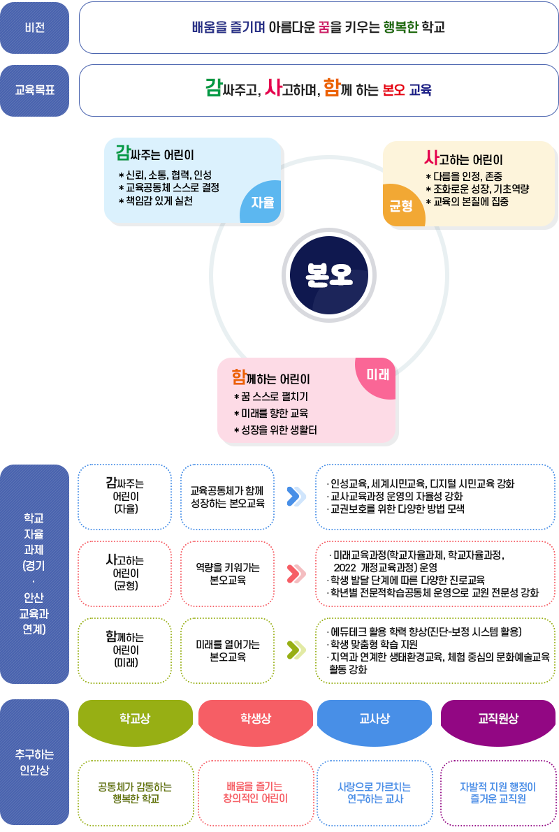 교육목표 이미지